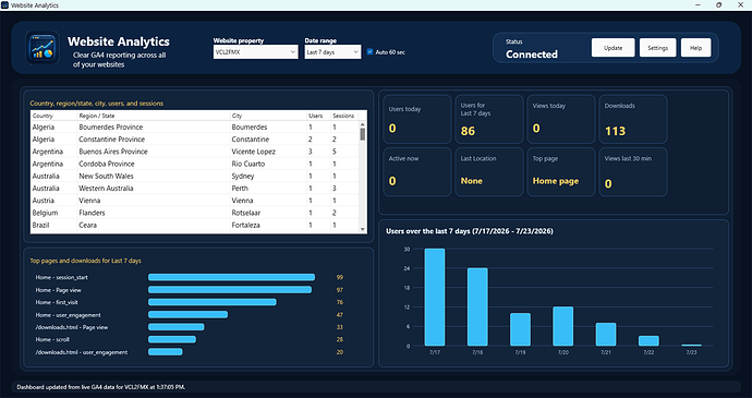 Website Analytics
