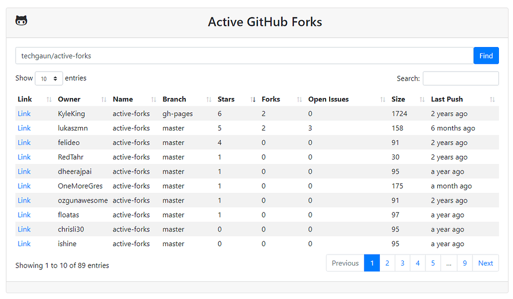 List out Forks of Github Repo's - ADUG Forums