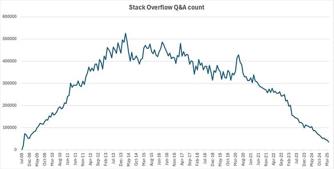 stackoverflow-1024x519
