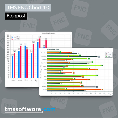 SocialPost_tmsfncchart4.0